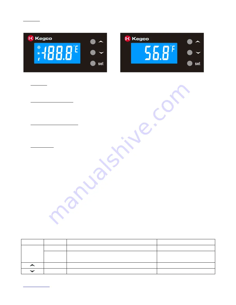 Kegco RTC-2 Instruction Manual Download Page 4