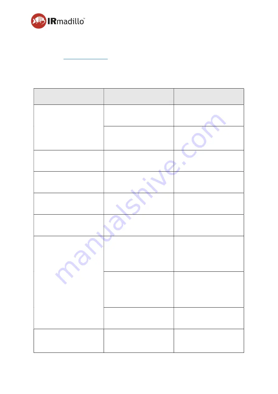 Keit IRmadillo ASM0627-09-Z-C-O-G-D2 Series Скачать руководство пользователя страница 39