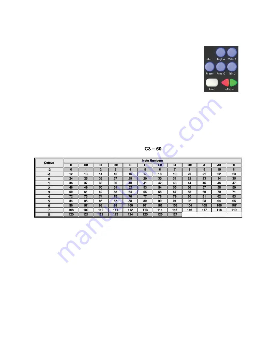 Keith McMillen Instruments QuNexus Quick Start Manual Download Page 7