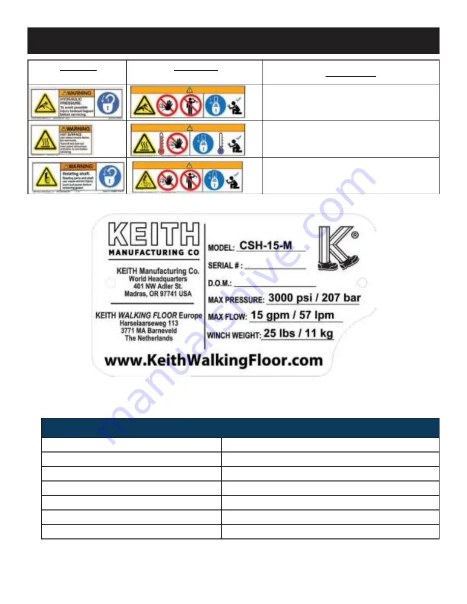 Keith CleenSweep Hydraulic - CSH Owner'S Manual & Parts List Download Page 10