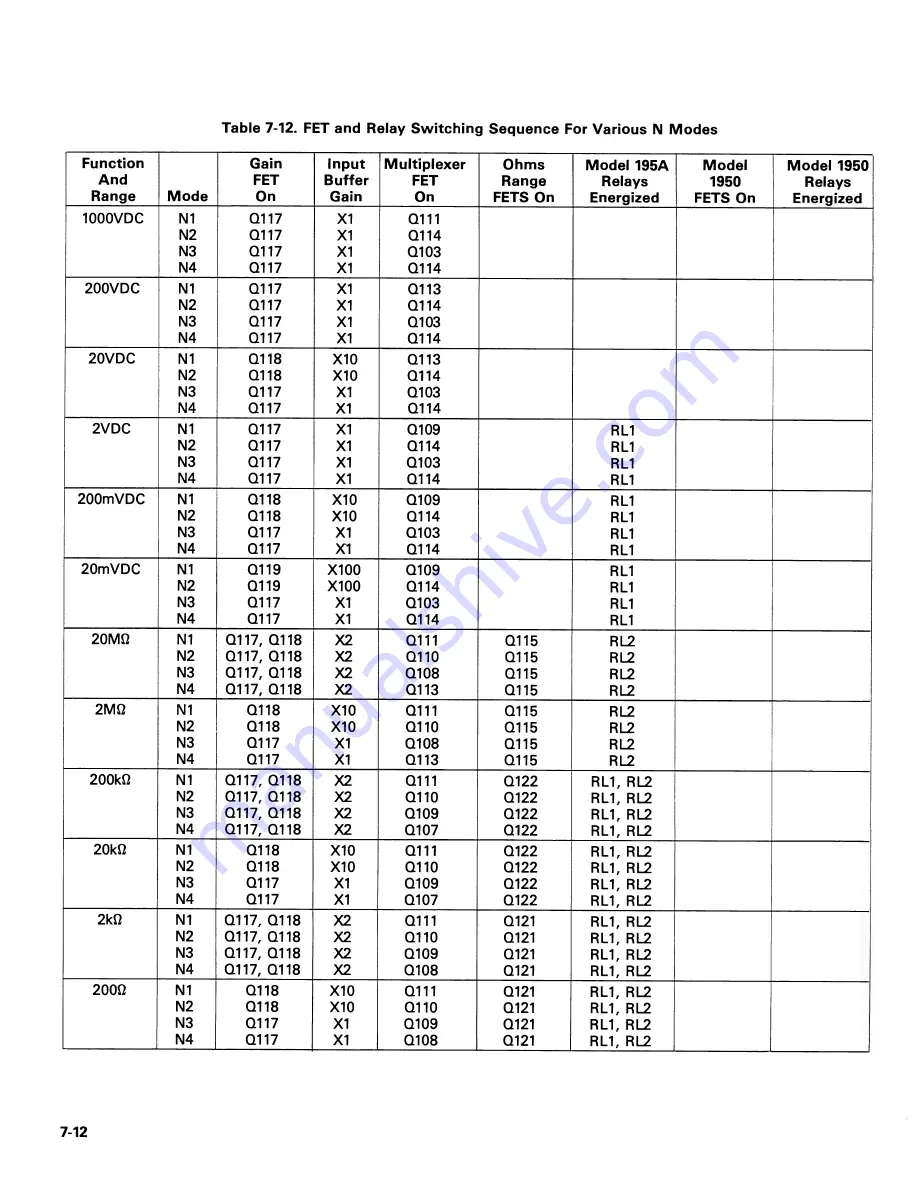 Keithley 195A Скачать руководство пользователя страница 112