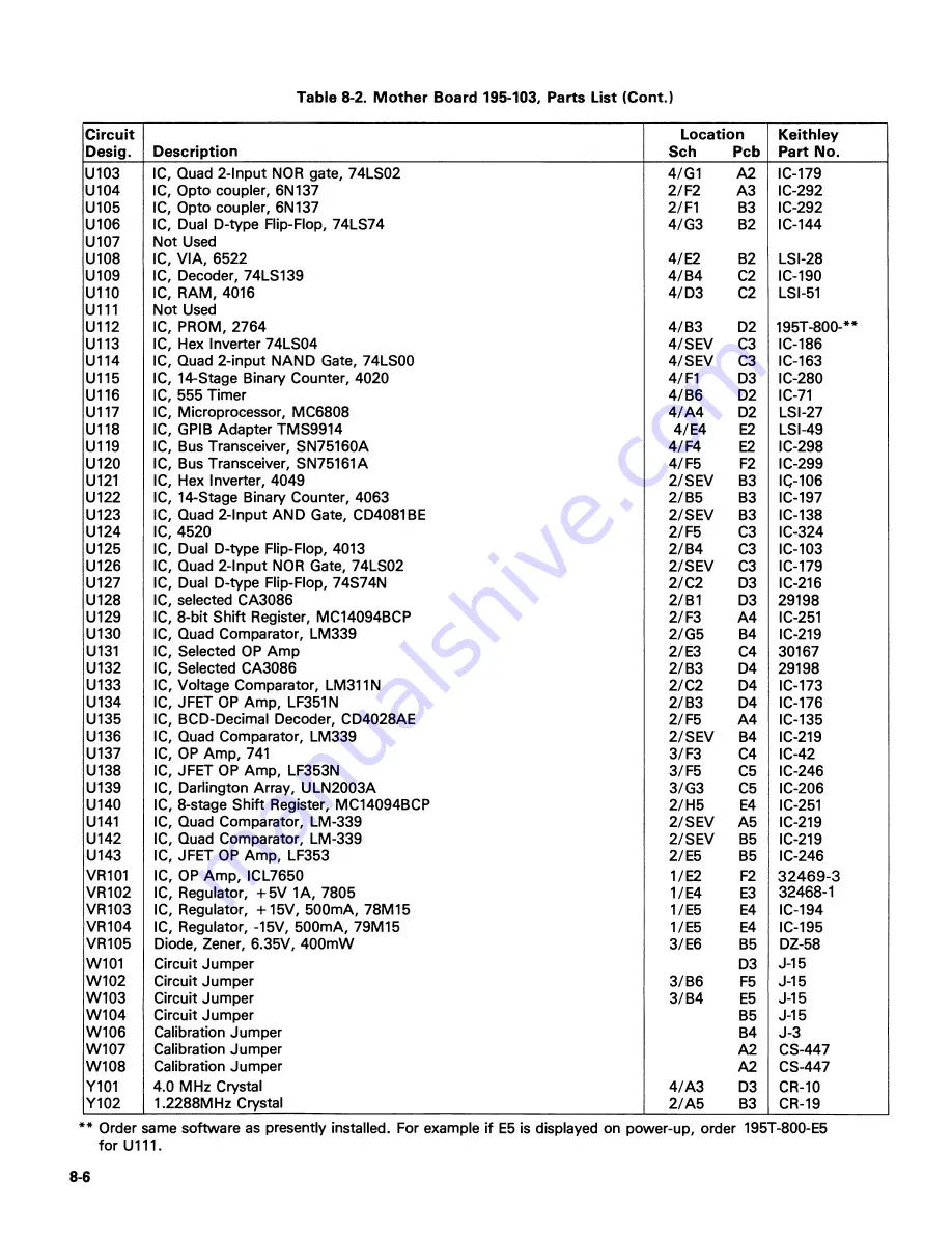 Keithley 195A Instruction Manual Download Page 126