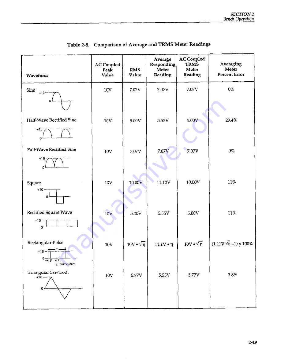 Keithley 197A User Manual Download Page 36