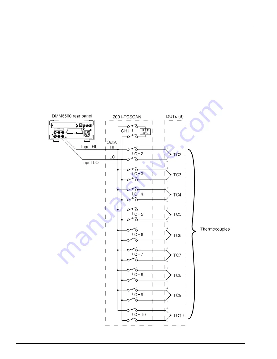 Keithley 2001-TCSCAN User Manual Download Page 30