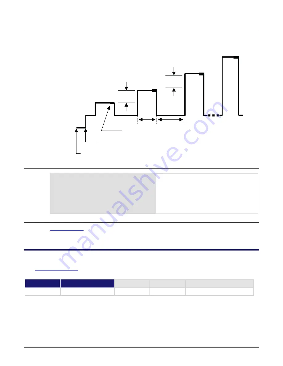 Keithley 2651A Reference Manual Download Page 337