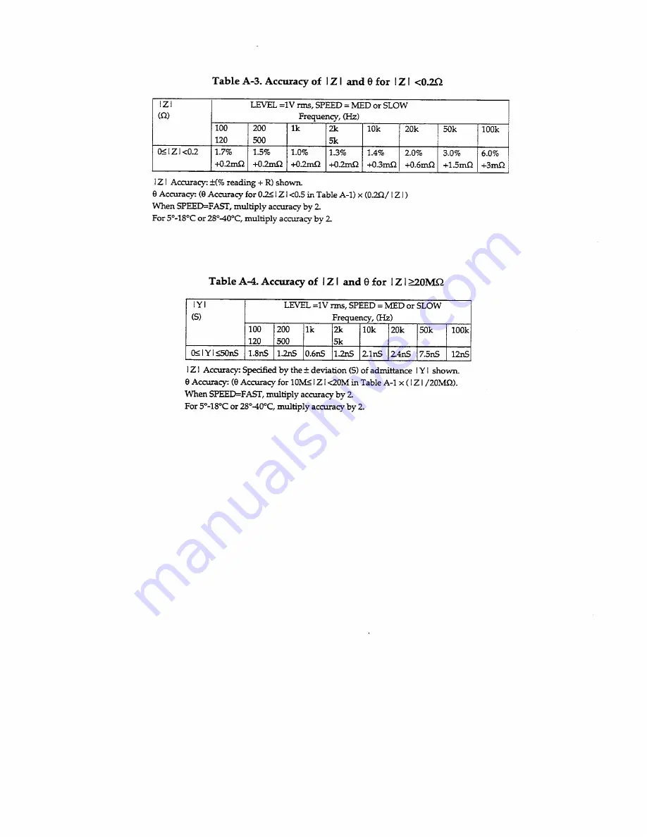 Keithley 3330 Operator'S Manual Download Page 119