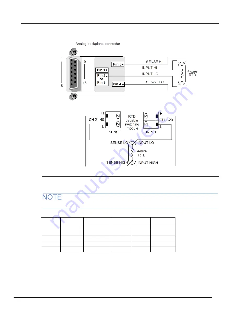 Keithley 3700A Series Reference Manual Download Page 142