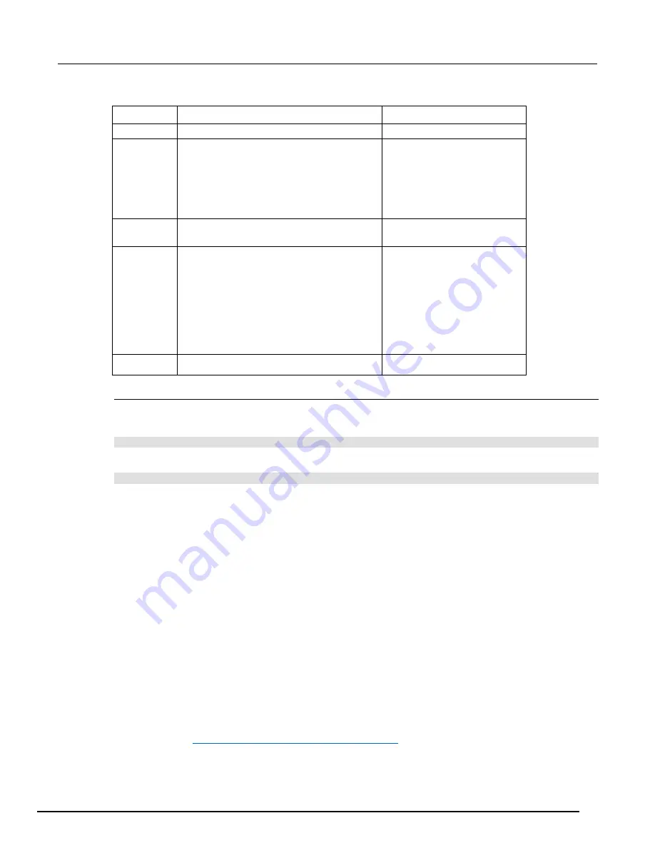 Keithley 3700A Series Reference Manual Download Page 870