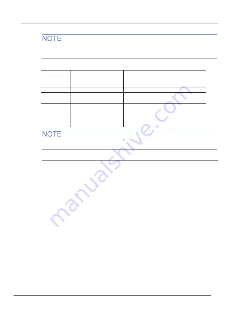 Keithley 3700A Series Reference Manual Download Page 874