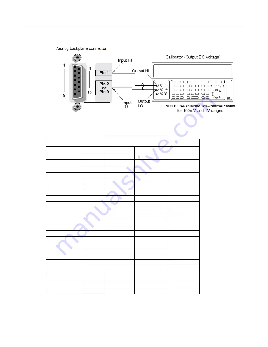 Keithley 3700A Series Скачать руководство пользователя страница 877