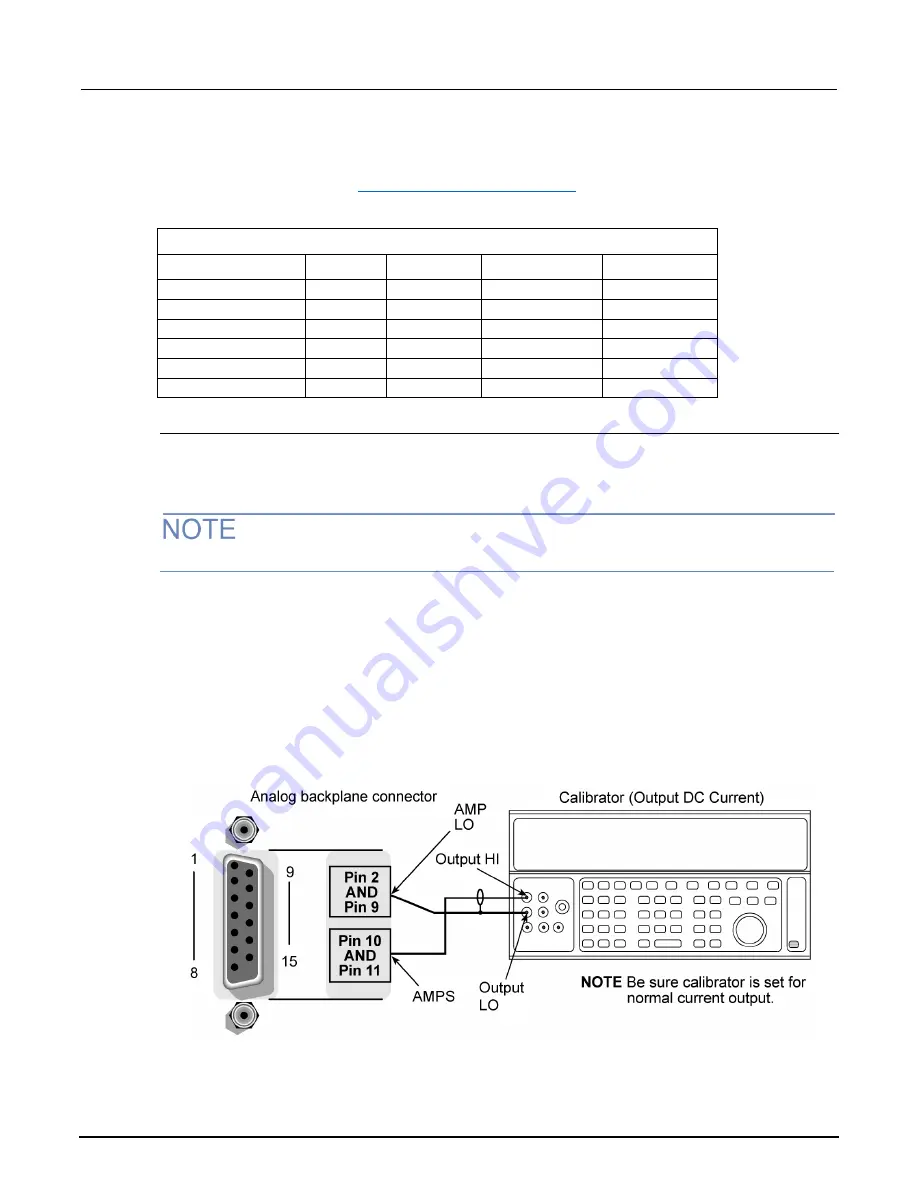 Keithley 3700A Series Скачать руководство пользователя страница 881