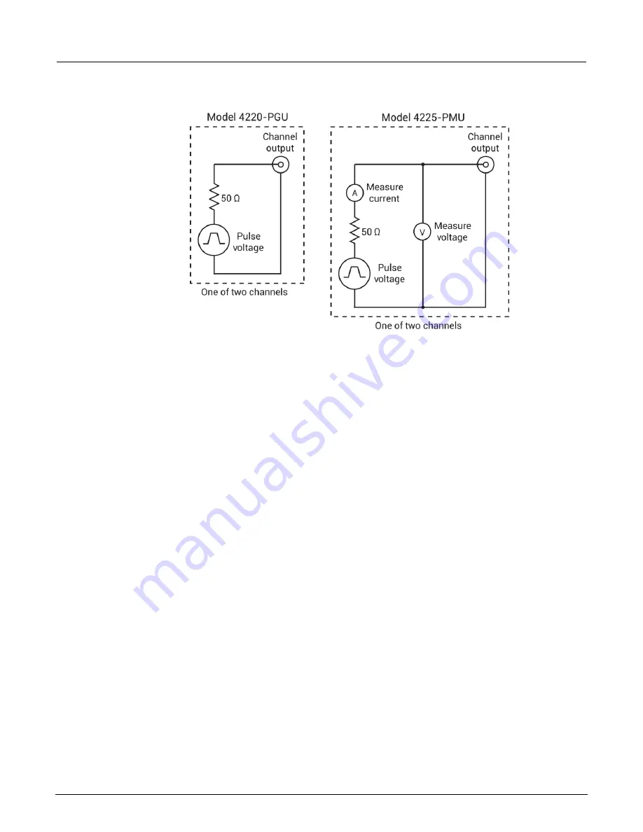 Keithley 4200A-SCS User Manual Download Page 11