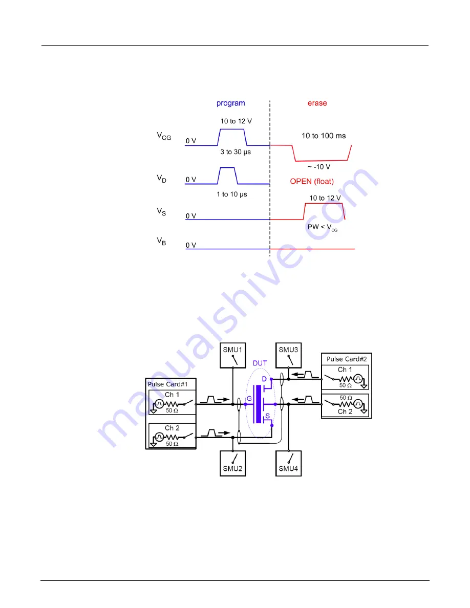 Keithley 4200A-SCS User Manual Download Page 171