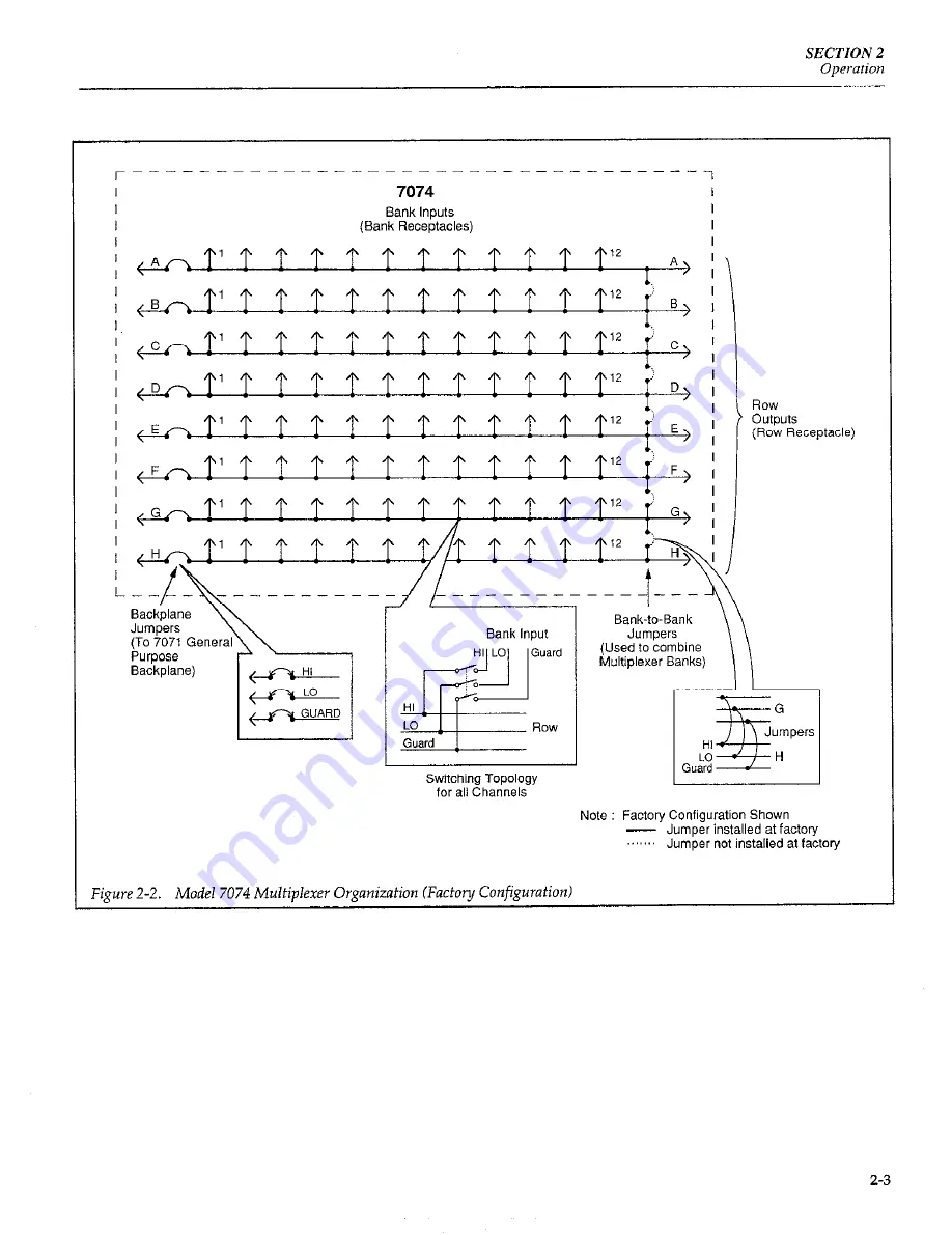 Keithley 7074 Instruction Manual Download Page 21