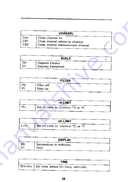 Keithley 740 Quick Reference Manual Download Page 31