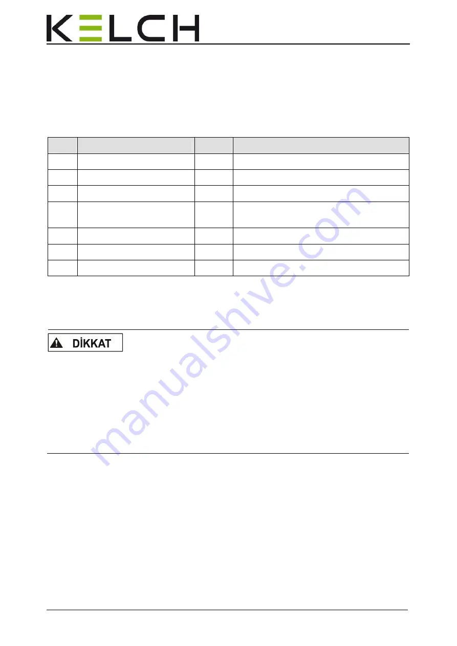 KELCH KENOVA set Line V224 Operating Instructions Manual Download Page 197