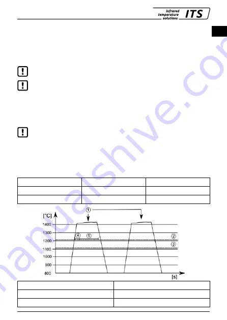 Keller CellaCast PA8 Series Скачать руководство пользователя страница 7