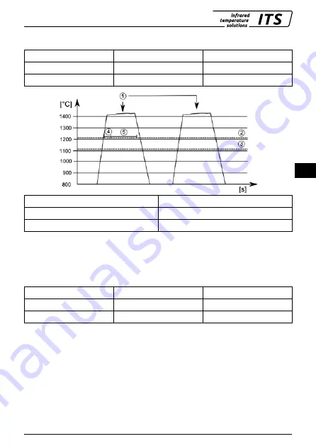 Keller CellaCast PA8 Series Manual Download Page 61