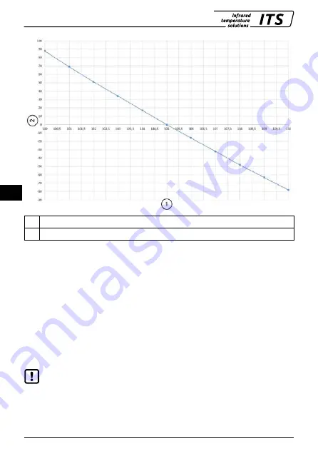 Keller CellaCast PA8 Series Manual Download Page 72