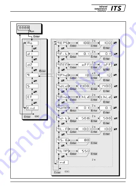 Keller CellaTemp PKL63 Manual Download Page 22