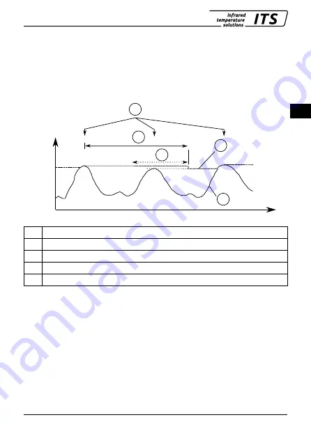 Keller CellaTemp PX 4 Series Operating Instructions Manual Download Page 25