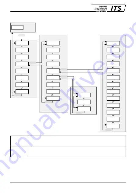 Keller CellaTemp PX 4 Series Operating Instructions Manual Download Page 32