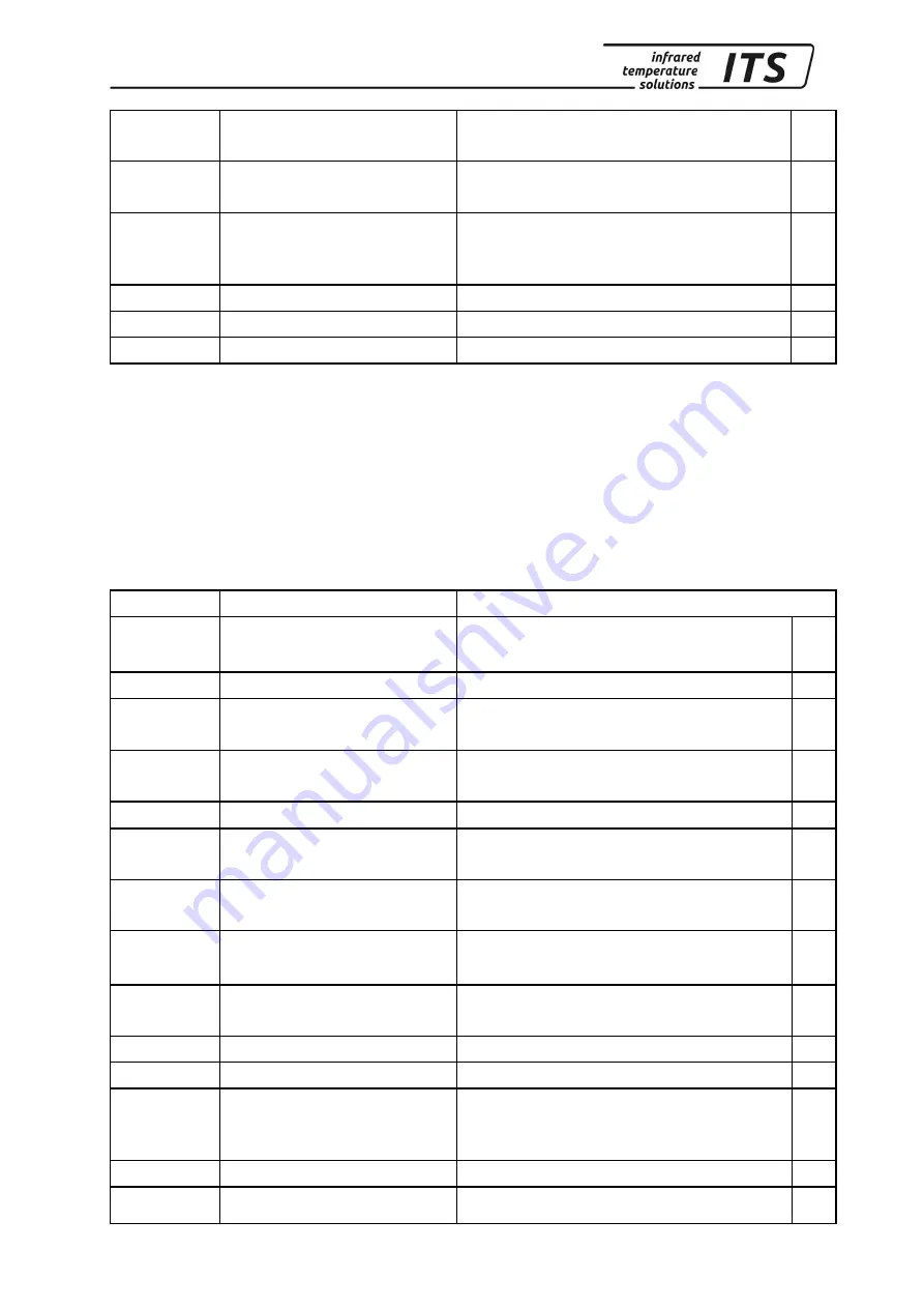 Keller ITS CellaCast PT 18 Series Operating Manual Download Page 25