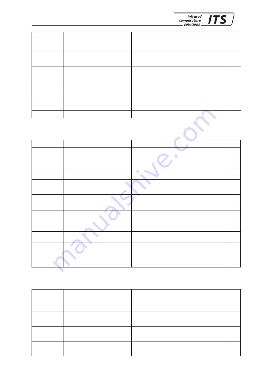 Keller ITS CellaCast PT 18 Series Operating Manual Download Page 28