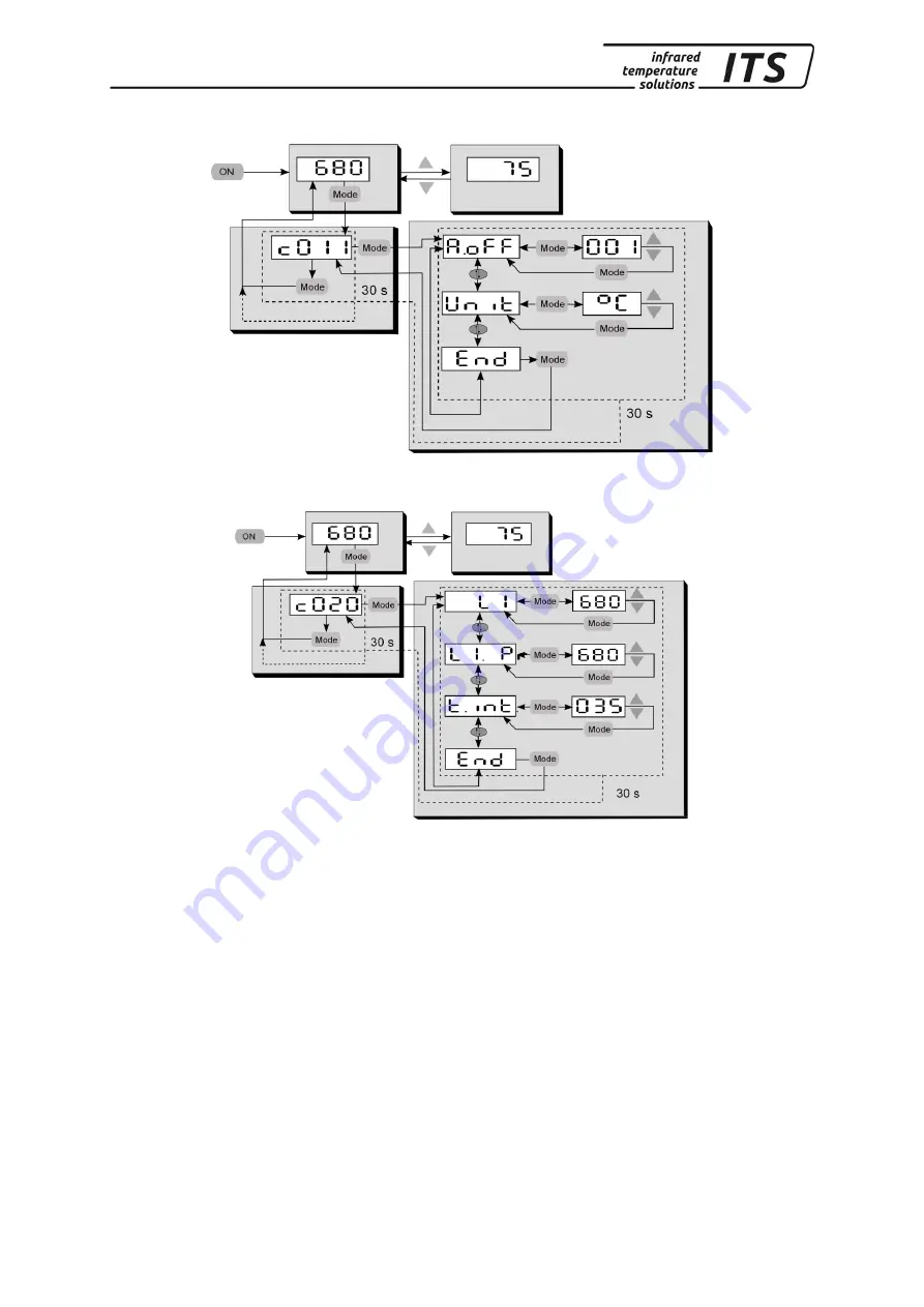 Keller ITS CellaPort  PT 120 Operating Manual Download Page 18