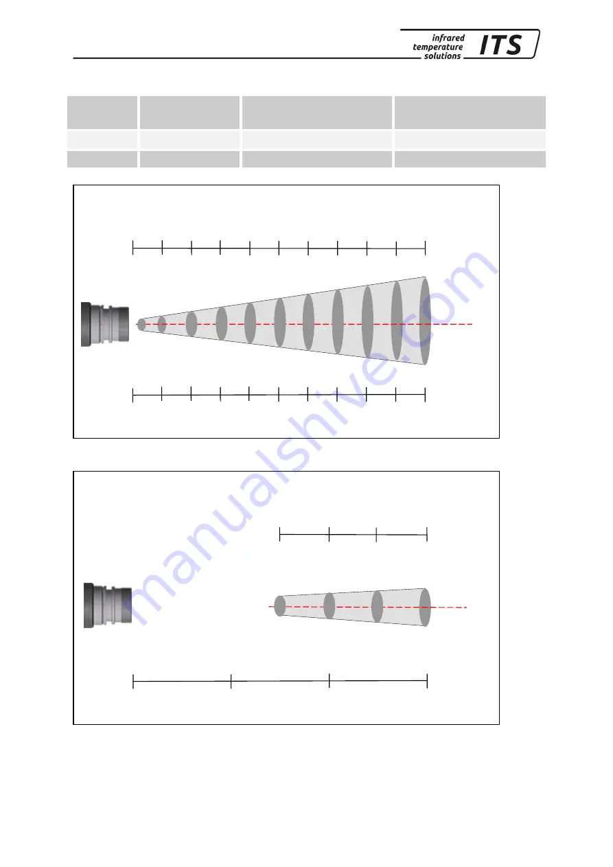 Keller ITS CellaPort  PT 120 Operating Manual Download Page 45