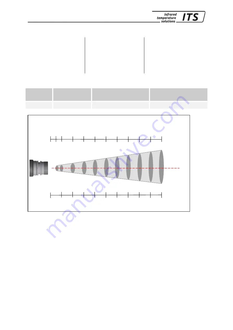 Keller ITS CellaPort  PT 120 Operating Manual Download Page 46