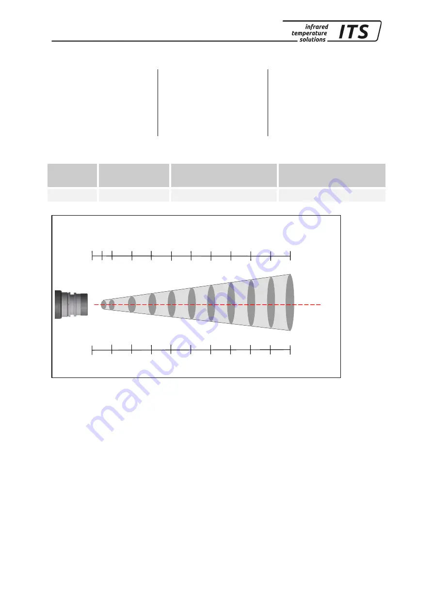 Keller ITS CellaPort  PT 120 Operating Manual Download Page 50