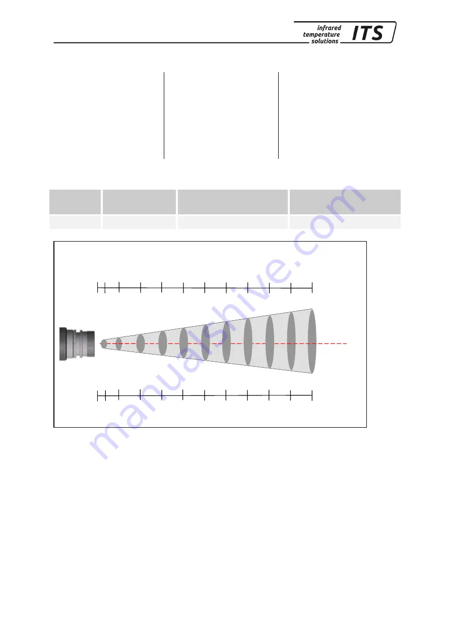 Keller ITS CellaPort  PT 120 Operating Manual Download Page 54