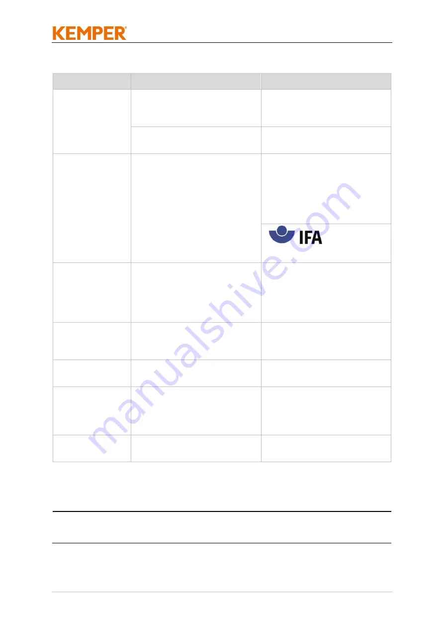 Kemper 64 300 Operating Manual Download Page 245