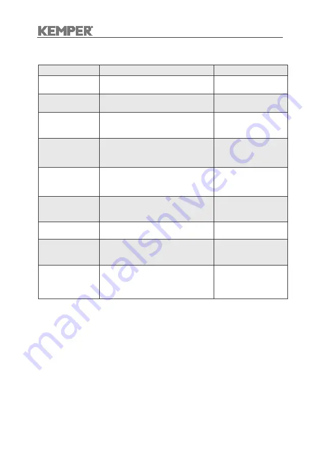 Kemper MaxiFil Clean Operating Instructions Manual Download Page 65