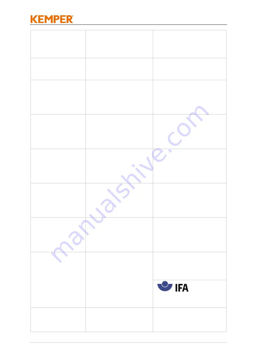 Kemper MaxiFil Clean Operating Manual Download Page 34