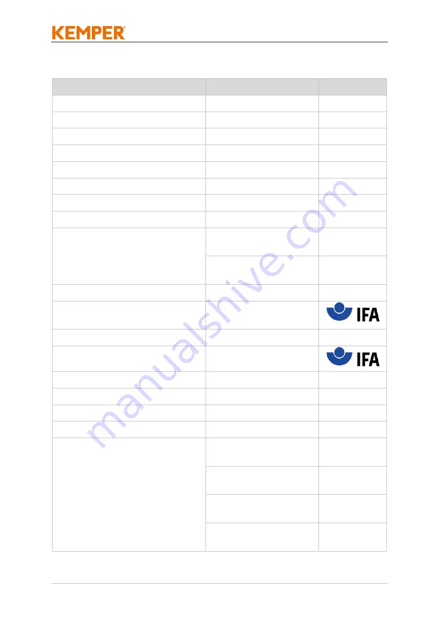 Kemper MaxiFil Operating Manual Download Page 72