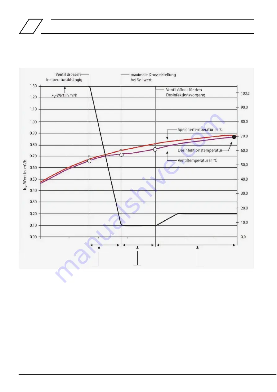 Kemper MULTI-THERM Installation And Operating Manual Download Page 6