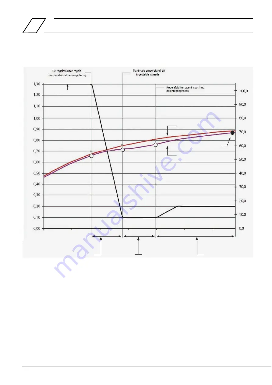 Kemper MULTI-THERM Installation And Operating Manual Download Page 16