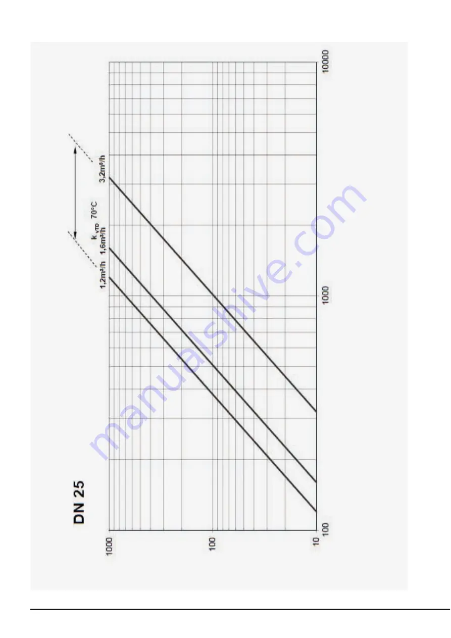 Kemper MULTI-THERM Installation And Operating Manual Download Page 30