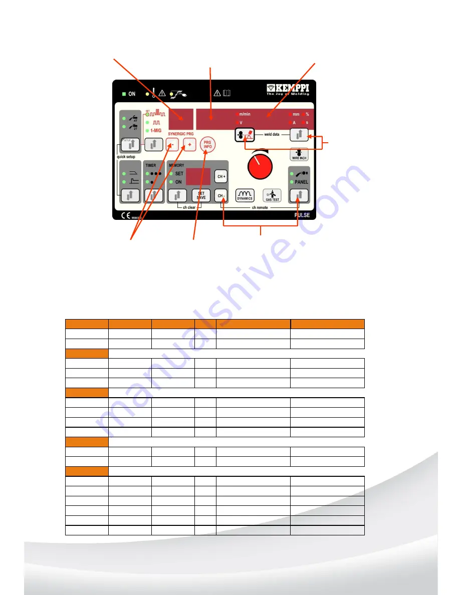 Kemppi Kempact Pulse 3000 Service Manual Download Page 5