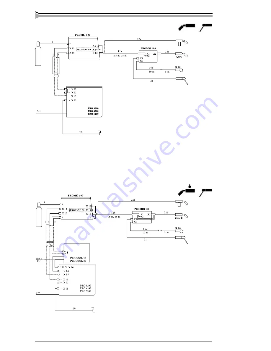 Kemppi Promig 200 Operation Instructions Manual Download Page 6