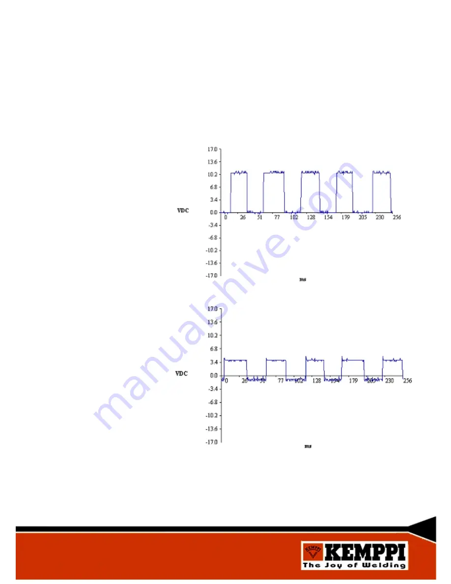 Kemppi PROMIG EVOLUTION 501 Technical Manual Download Page 27