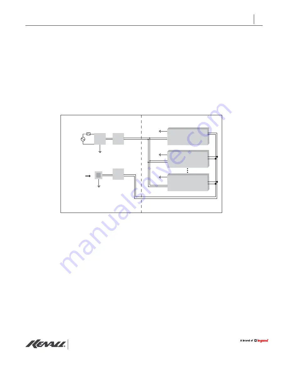 kenall MEDMASTER MRIPSF-480 Installation Instructions Manual Download Page 3