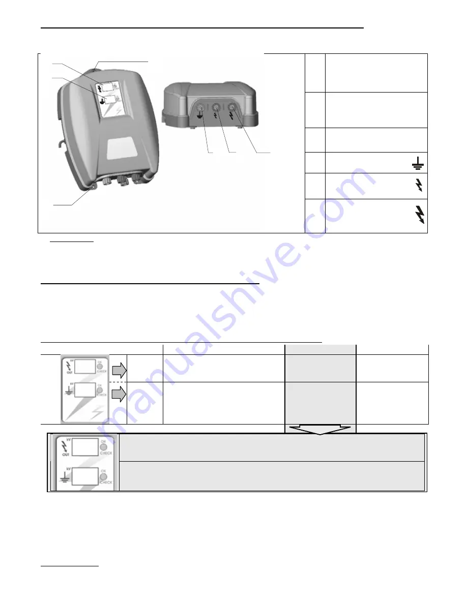 Kencove AG M4 Operating Instructions Manual Download Page 1