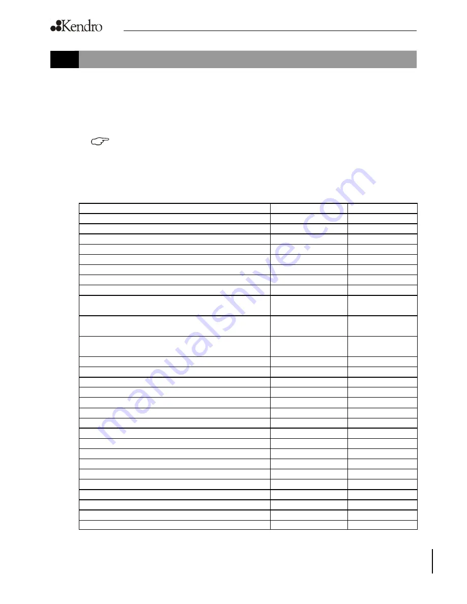 Kendro HERAcell 150 Operating Instructions Manual Download Page 73