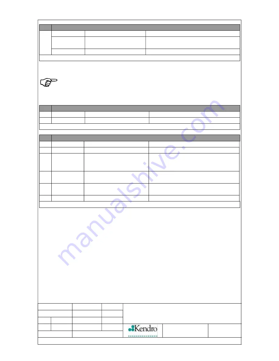 Kendro HERAcell 150 Operating Instructions Manual Download Page 122