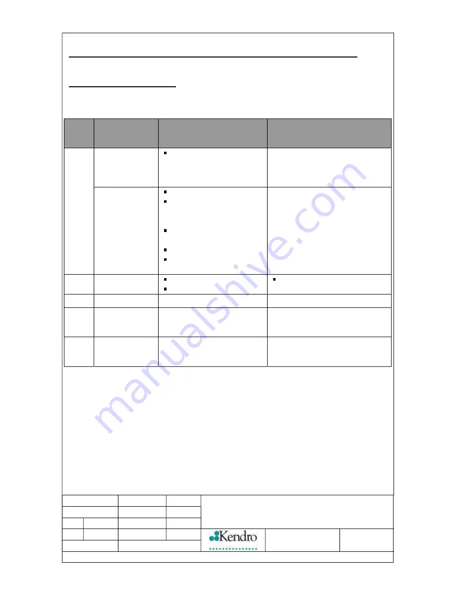 Kendro HERAcell 150 Operating Instructions Manual Download Page 180