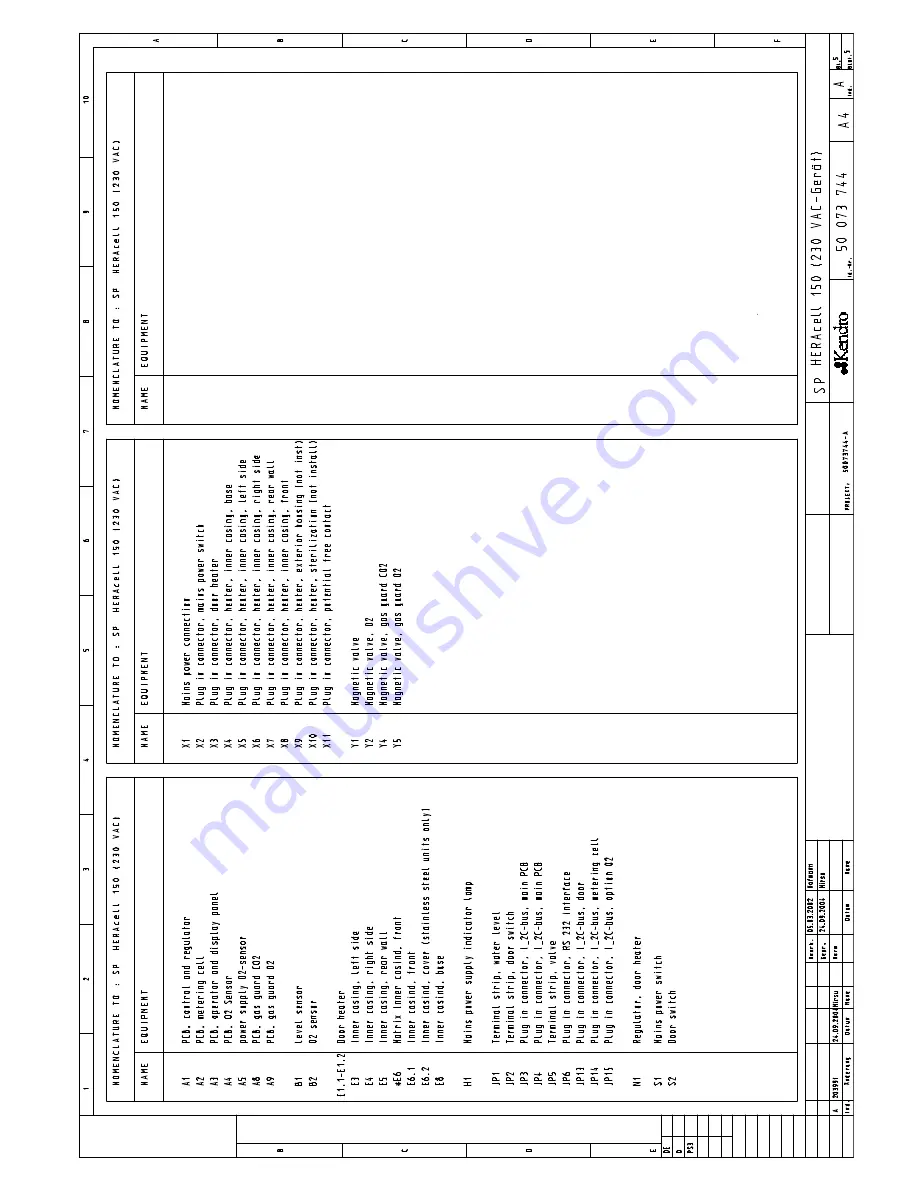 Kendro HERAcell 150 Operating Instructions Manual Download Page 226