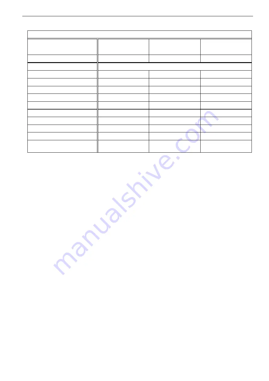 Kendro SORVALL Biofuge primo Operating Instructions Manual Download Page 21